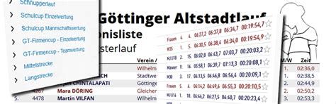 Archiv Ergebnisse .